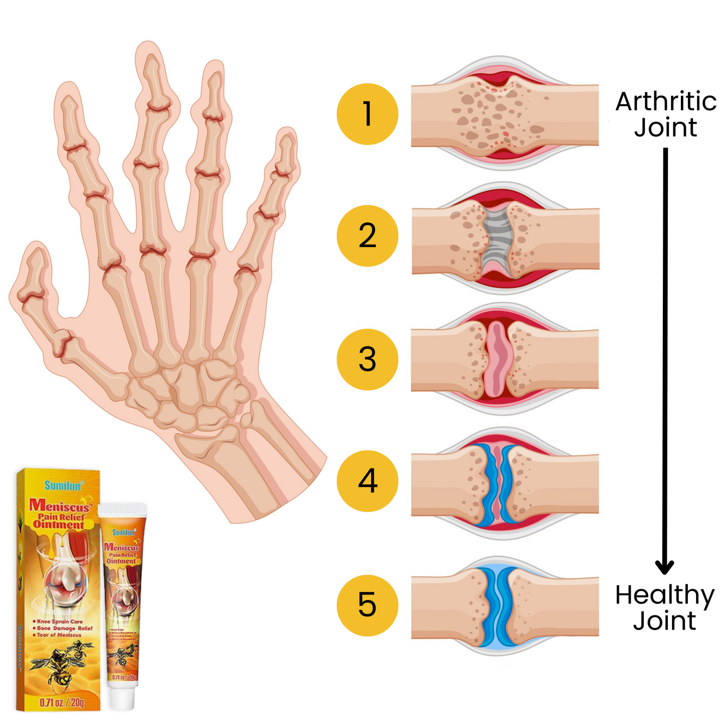 Bee Venom Joint Care Cream